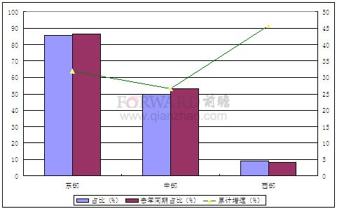 中国软件业GDP_中国gdp增长图