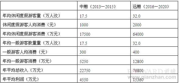 权益乘数公式_收入乘数效应(3)