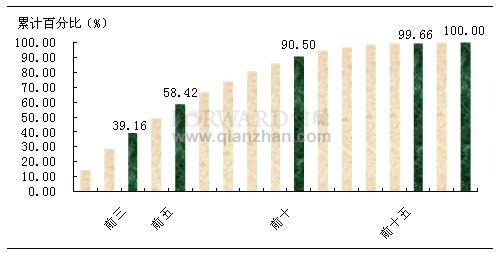 玻璃幕墙_幕墙行业收入
