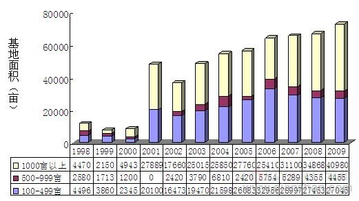 1998年经济状况_1998年经济社会发展情况(2)