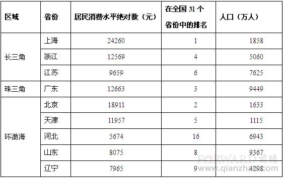 天津开发区食品饮料产业发展规划_区域经济发