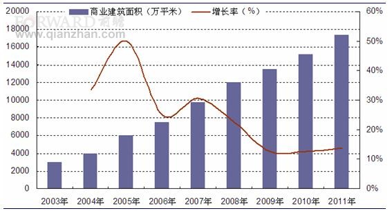 人口静态指标是什么_意一点,封闭式指标中的人口属性指标是相对稳定的静态数