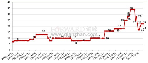 2012年1月黄芪市场价格走势分析_前瞻数据 - 