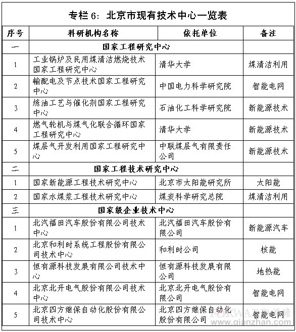北京新能源和可再生能源发展十二五规划(4)_