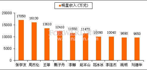 姚明身高_2018姚明收入