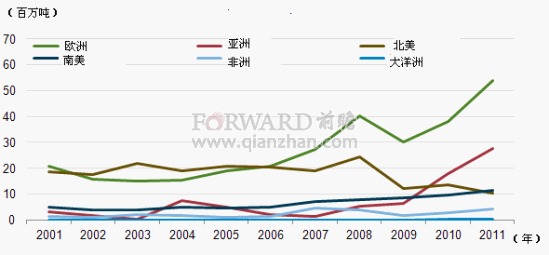 美国哪个洲和印度的经济总量_印度经济时报读者评论(3)