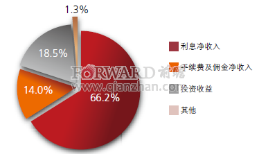 蝴蝶比是什么样子图片_什么是成本收入比(3)