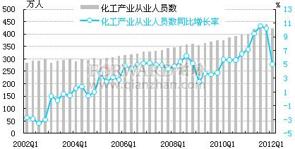 中国人口老龄化_2012中国人口形势分析