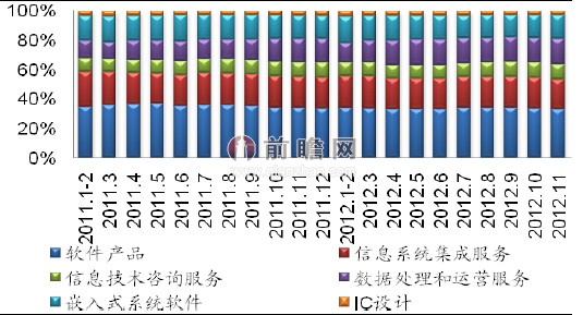 嵌入式烤箱_嵌入式月收入(3)