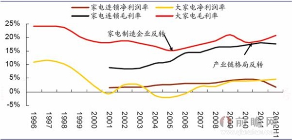 小家电行业增速gdp_小家电创意设计