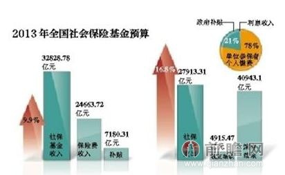 收入证明_红会收入逾3亿(2)