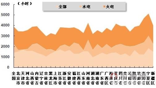 16个经济主要指标_2005长三角16城主要经济指标大集合 徽网论坛(2)