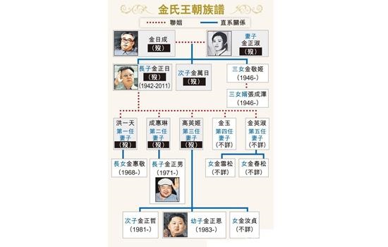 金正恩姑妈图片