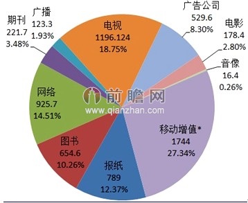收入证明_公共广播收入模式研究(2)