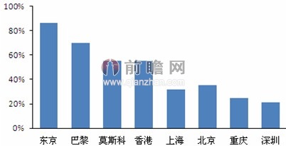 36亿人口大迁徙轨迹_...数据展现湖州人迁徙轨迹(3)