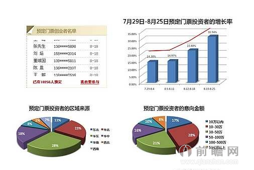 第六届人口普查_第六次全国人口普查(3)