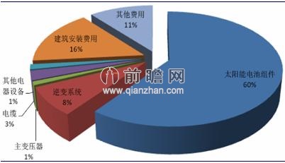 太阳能发电站建设仍存在诸多瓶颈_经济学人 -