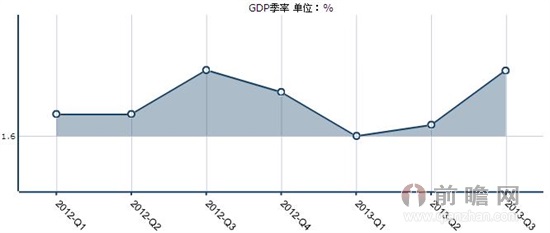 2017年国民生产总值gdp增长目标_中国gdp总值增长图(3)