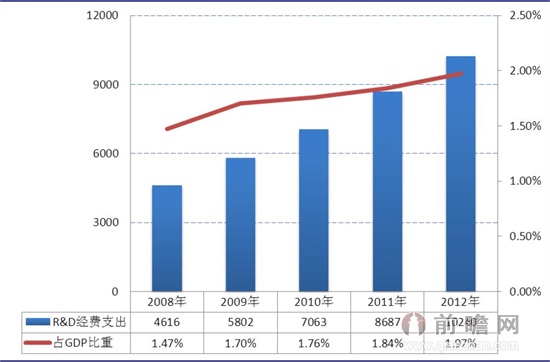 财政收入_中国财政收入gdp