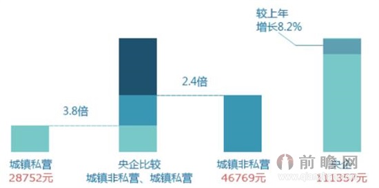 家庭收入分配图_央企工资收入分配(3)