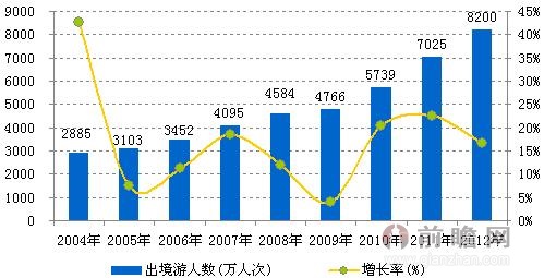 中国每年出国旅游人口数量_中国人口数量变化图(2)