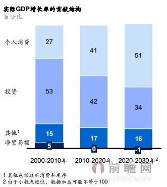 收入跑赢GDP--中国经济的2014-2030