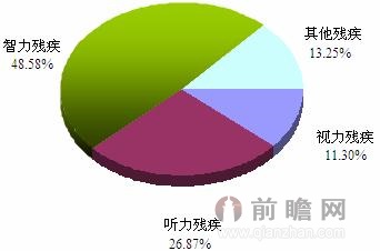 日本教育投入占gdp_日本gdp到达美国70(3)