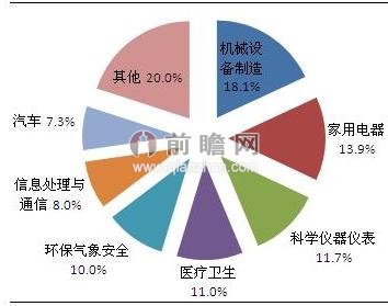 收入证明范本_支出收入表格_学校收入来源(3)