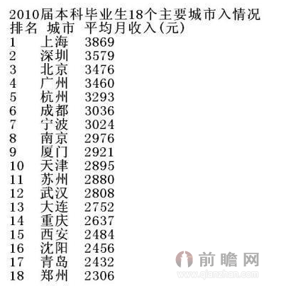 收入证明范本_支出收入表格_小老板收入(2)