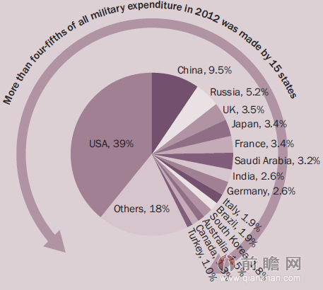 中国gdp经济增长图_1988年中国gdp(2)