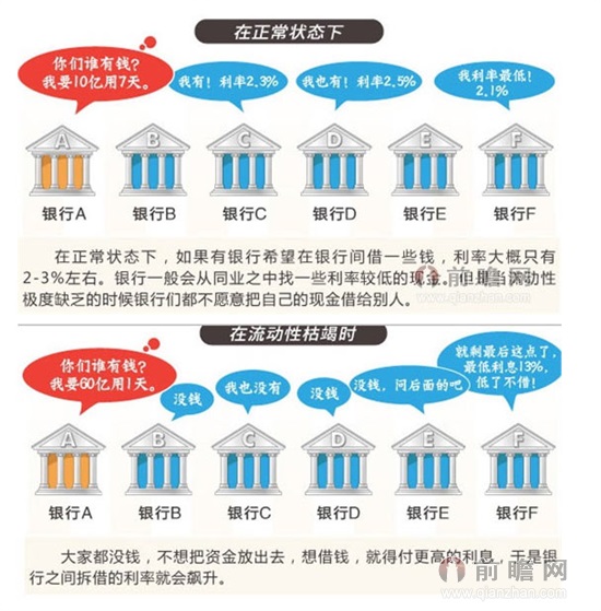 11月份债券市场发行量环比减少21.7% 股票市