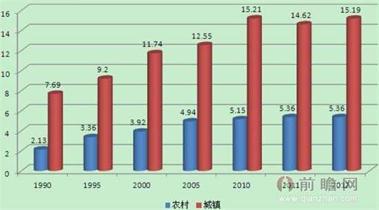 华西村人均收入_1980年美国人均收入