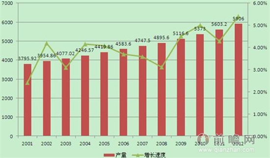 水产品人均消费_中国人均水果消费支出