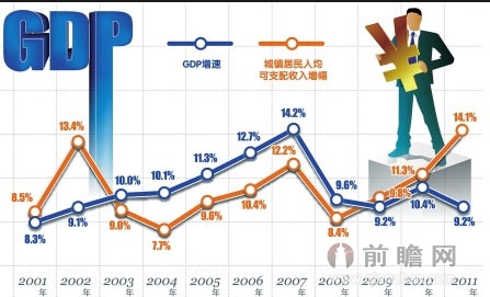 2013经济数据今日公布 中科院预测GDP增速7