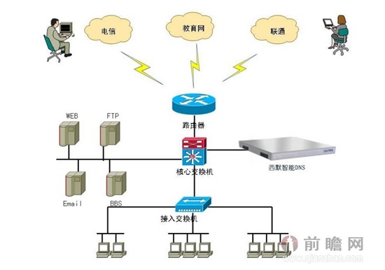 根服务器故障DNS解析失败互联网络瘫痪疑因