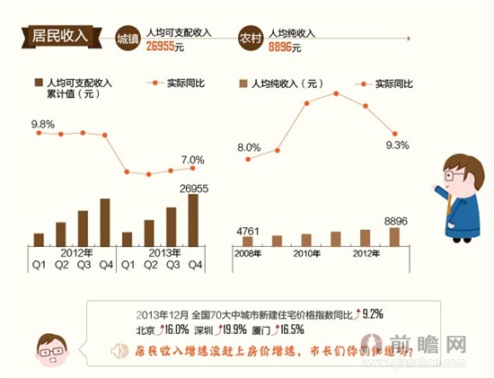 人鱼线是什么_什么是人均可支配收入