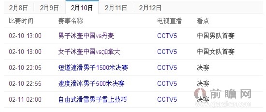 2014索契冬奥会<em>赛程</em>表2月10日看点:中国男女