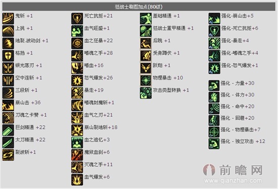 DNF85狂战刷图加点NB改版 红眼二次觉醒刷图