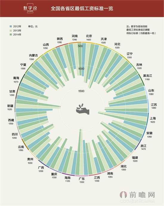 2014年上海最低工资。