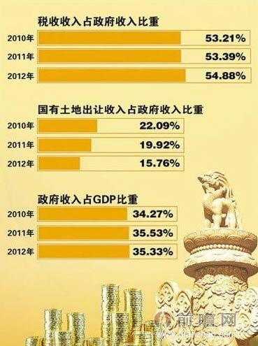 商业企业税负_人均税负1166(3)