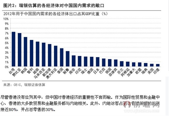 中国GDP靠房地产泡沫_美国房地产泡沫(2)