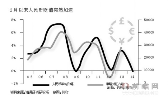 人民币贬值?难逃新兴经济体宿命_前瞻数据