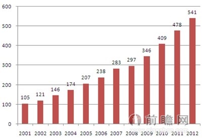 建筑垃圾处理_前瞻百科 - 前瞻网