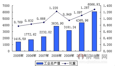 能源行业的占国民经济总量多少_专注于行业多少年(3)