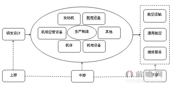 C919GDP_上海制造会有哪些新内涵 未来五年占GDP比重25(3)