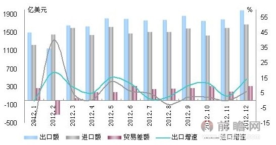 报关行业