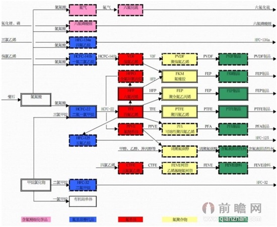 氟化工_前瞻百科 - 前瞻网