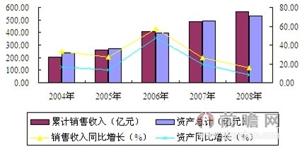 英格索兰空压机_空压机销售收入(3)