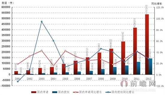 知识产权代理机构排名_知识产权图片