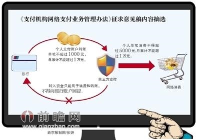 第三方支付受限恐出现行业倒退:都是余额宝树